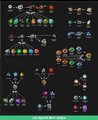 Check out these dinner recipe ideas for di. Flow Chart For The Next Chart For Converting Different Elements In The Refinery Nomansskythegame No Man S Sky No Man S Sky Game No Man S Sky Base