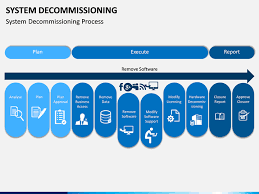 Server decommission process ( flowchart) use creately's easy online diagram editor to edit this diagram, collaborate with others and export results to multiple image formats. System Decommissioning Powerpoint Template Sketchbubble