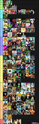 Carl tennyson carl is max's son, ben's father, frank's brother. Ben 10 Tier List Tierlists Com