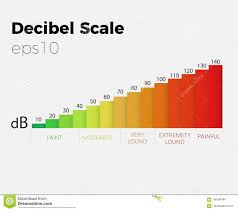 Decibel Scale Vector Stock Vector Illustration Of