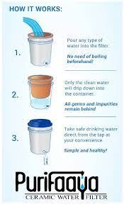 At almost triple the price of any of the brita or pur filters of the same size, the aquagear is still surpassing the big names to become the new star in. Purifaaya Spouts Of Water