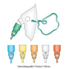 Venturi Mask Venturi Multi Mask Educacion Carpeta