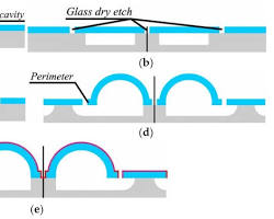 Image of gyroscopedriven jet fighter schematic