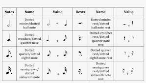 Hereof, how many beats does a dotted half note get? Dotted Quarter Note Png Number Free Transparent Png Download Pngkey