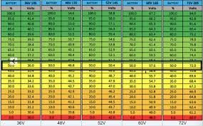 Battery Voltages Electric Bike Forum Q A Help Reviews