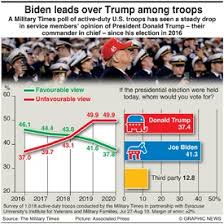 U S Election Odds Of Winning Presidency Infographic