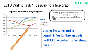 Ielts Writing Task 1 Line Graph