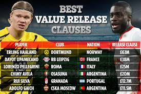 Adolfo gaich could leave cska moscow in the coming hours. Best Value Release Clauses With Chelsea Transfer Target Erling Haaland Available For Just 63m In 2022