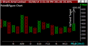 Real Time Charts Scans And Buy Sell Signals Technical