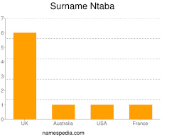 Stream millions of tracks and playlists tagged ntaba from desktop or your mobile device. Ntaba Names Encyclopedia