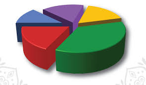 Tup tap i tak fikir apa ap dah pasal dia, dia ajak i buat tuisyen. Sumber Rujukan Buku Faham Faraidh