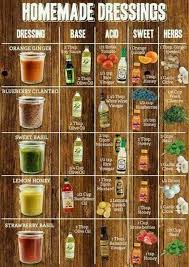 Substitute Maple Syrup Or Agave For Honey Homemade Salads Homemade Spices Homemade Salad Dressing