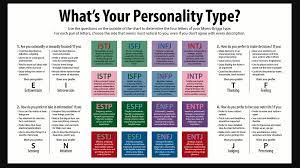 Let's Talk MBTI — the Test Used Internationally for Jobs | by Tessa  Schlesinger -Ahead of the curve | Humans being Humane | Medium