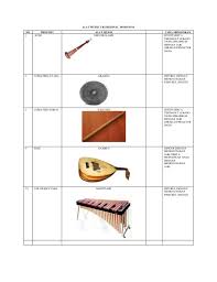 Alat Musik Tradisional Indonesia