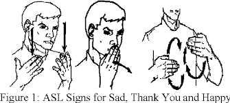 Sign language prosodic cues in bimodal bilinguals. Implementation Of Dynamic Time Warping For Gesture Recognition In Sign Language Using High Performance Computing Semantic Scholar