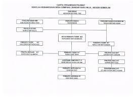 Miniatur sebuah negara yang dijalankan dalam ruang lingkup yang paling kecil. Carta Organisasi Sekolah Kebangsaan Desa Cempak Tahun 2o11 Sekolah Kebangsaan Desa Cempaka Skdc