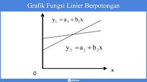 Check spelling or type a new query. Materi Linear Rumus Fungsi Linear Persamaan Kuadrat Contoh