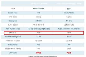 What are the key differences between 3500u and 8250u. Sosta Scarp Per Ryzen 3500u Vs I5 8265u Hundepension Bayreuth Com