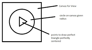 Before proving this, we need to review some elementary geometry. How To Draw A Perfect Triangle Inside A Circle Orientated Like A Play Button Stack Overflow