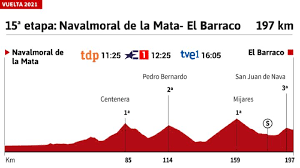 Gran victoria en solitario de rafal majka en la etapa 15 de la vuelta a españa. K5u0jzwvr0yk9m