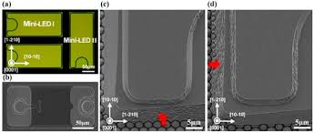 See what lee yc (lee_yc) found on pinterest, the home of the world's best ideas. Nanomaterials Free Full Text Enhanced Light Extraction Of Flip Chip Mini Leds With Prism Structured Sidewall Html