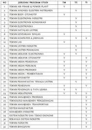Uang saku politeknik gajah tunggal. Sekolah Langsung Kerja Politeknik Gt Temukan Lowongan Kerja