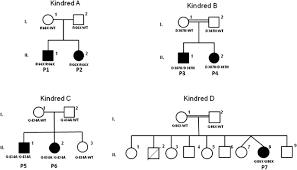 Not sure what type of retention system your housing has or which trims we have that you can you use with your housing? Esid 2014 Oral Presentations Springerlink