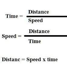 Time Speed And Distance Shortcut Formula By Math Tricks Math Tricks Studying Math Math Formulas