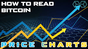 Learn How To Read Bitcoin Price Charts