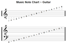 Complete guide to guitar strings notes with chart, diagrams, notation & tab. Welcome Music Note Chart Guitar Created By Pga Guitar Notes Chart Music Notes Guitar