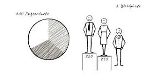 kurz erklart wie funktioniert die kanzlerwahl youtube