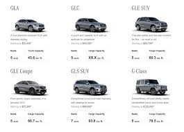 All black mercedes benz suv. Your Guide To Choosing The Right Mercedez Benz Suv Mbofmc