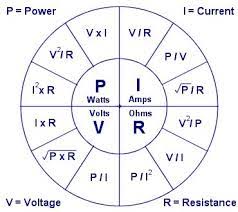 Ohms Law And How To Never Forget It