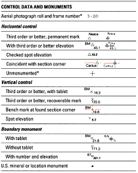 Usgs Topographic Map Symbols Elevations