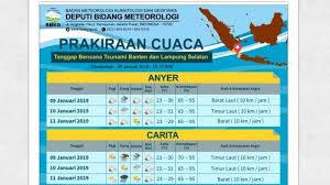 Dari data bmkg, guncangan gempa selat sunda magnitudo 5,3 dirasakan di liwa, pesisir barat skala intensitas iv mmi, bojong genteng, palabuhan ratu, cibadak, kota agung, bandar lampung, krui dalam skala. Prakiraan Cuaca Bmkg Tanggap Bencana Tsunami Banten Dan Lampung Selatan 2 Hari Mendatang Tribunnews Com Mobile