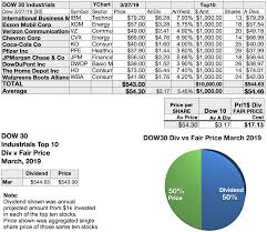 the barking dow dogs ibm tops again by yield unitedhealth