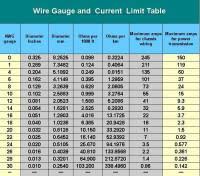 220 Volt Wire Size Chart 50 Amp 220v Wire Size