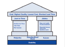 Tps housing will assist the policyholder in making the best arrangements possible to meet their needs while staying within their approved ale budget and abiding by insurance policy requirements. Site Title Michel Baudin S Blog Site Title Ideas From Manufacturing Operations