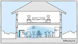 Für die klimatisierung eines ganzen hauses sind mobile klimageräte nicht geeignet. Klimaanlagen Fur Zuhause Funktionsweise Tipps Top Produkte