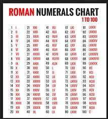 Roman numerals worksheets to print. Captured With Lightshot Roman Numerals Chart Roman Numerals Roman Numbers Tattoo
