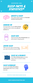 Shocking Sleep Facts Infographic Sleep Health Sleep Medicine Poor Sleep