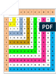 Lebaran di sk teluk ketapang lagu syantik raya 28 6 2018. Jadual Sifir Matematik