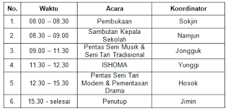 Pada saat akan mengadakan kegiatan pentas seni akhir tahun siswa mengajukan proposal. 2 Contoh Proposal Kegiatan Penelitian Dan Cara Membuatnya