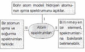 9 Sinif Kimya Atom Ve Periyodik Sistem Tekrar 3 Testi Coz