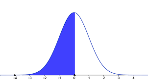 Normal Distribution Calculator