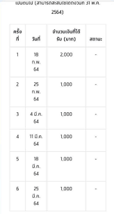กระทรวงการคลัง เปิดตรวจสอบสิทธิ์ เราชนะ รับเงิน 7,000 บาทแล้ว แค่ 4 ขั้นตอนง่าย ๆ เลย ส่วนกลุ่มผู้ถือบัตรคนจน รับเงินงวดแรกวันนี้ 89ckae3amqgizm