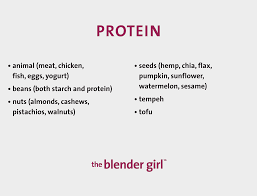 food combining a guide with food combining charts the