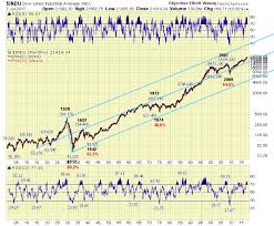The Stock Market Quantified Elliott Wave Theory Oew The