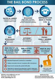 콜로라도 보석금 프로세스 시각적으로 Bail Bond Do You Work