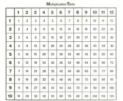 1 12 Times Tables Simple K5 Worksheets Kids Math